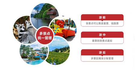 長假&ldquo;周邊游&rdquo;最搶眼,智能票務【聯(lián)合套票管理】,引爆本地旅游